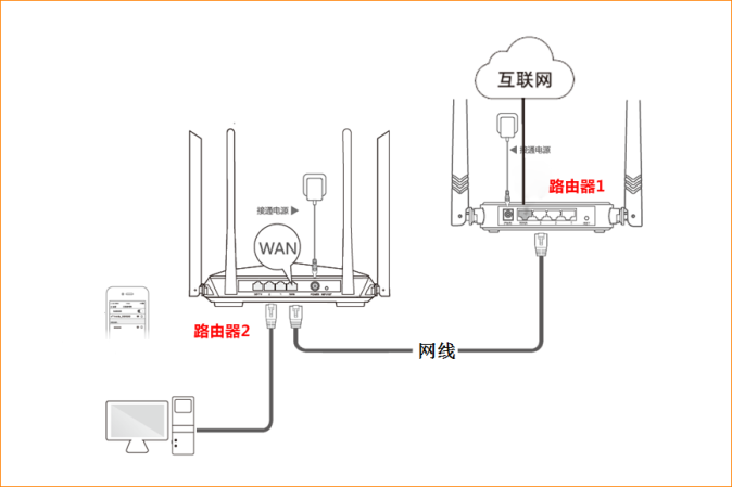 详细阅读:Tenda腾达路由器接路由器怎么设置? Tenda腾达路由器接路由器怎么设置?