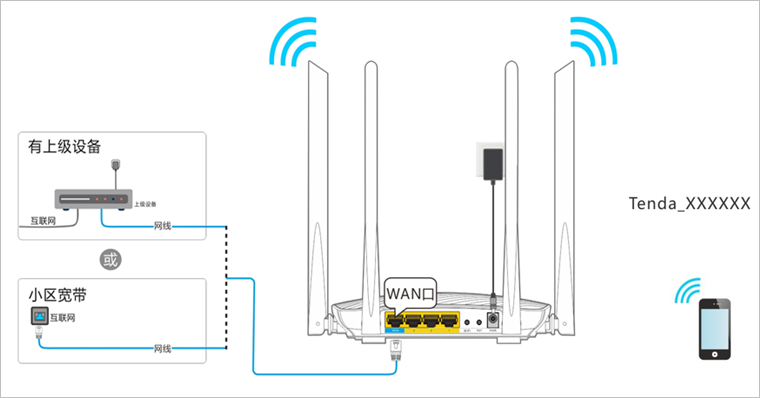 详细阅读:手机登录tendawifi.com设置tenda路由器上网 手机登录tendawifi.com设置tenda路由器上网