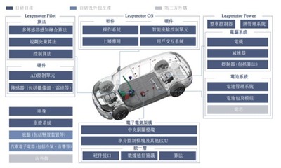 零跑汽車成功上市 創(chuàng)始人朱江明攜C01車主代表敲鑼，以電子軟硬件研發(fā)驅(qū)動未來出行