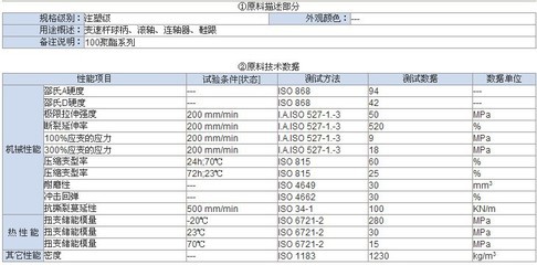 蘇州TPU 90A無鹵環(huán)保高耐磨注塑級(jí) 優(yōu)質(zhì)供應(yīng)引領(lǐng)行業(yè)新標(biāo)桿